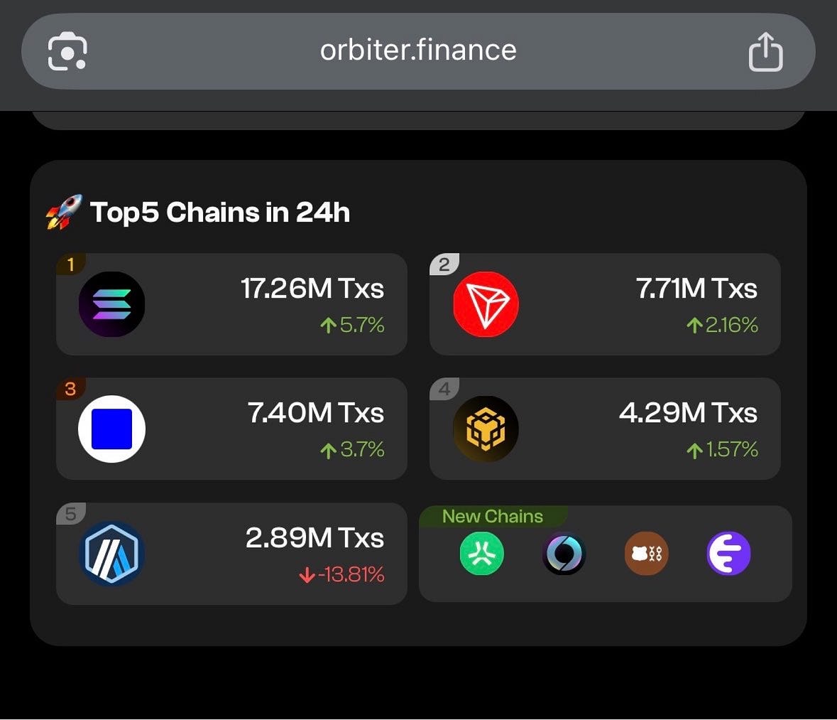 Orbiter Finance and the Rise of the Multi-Chain Future