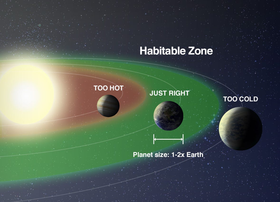 The Clavel Solar Migration Theory:A Framework for Sequential Habitabil