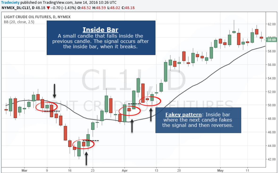 Someone Built an AI That Reads Candlestick Charts the Way ChatGPT Reads English