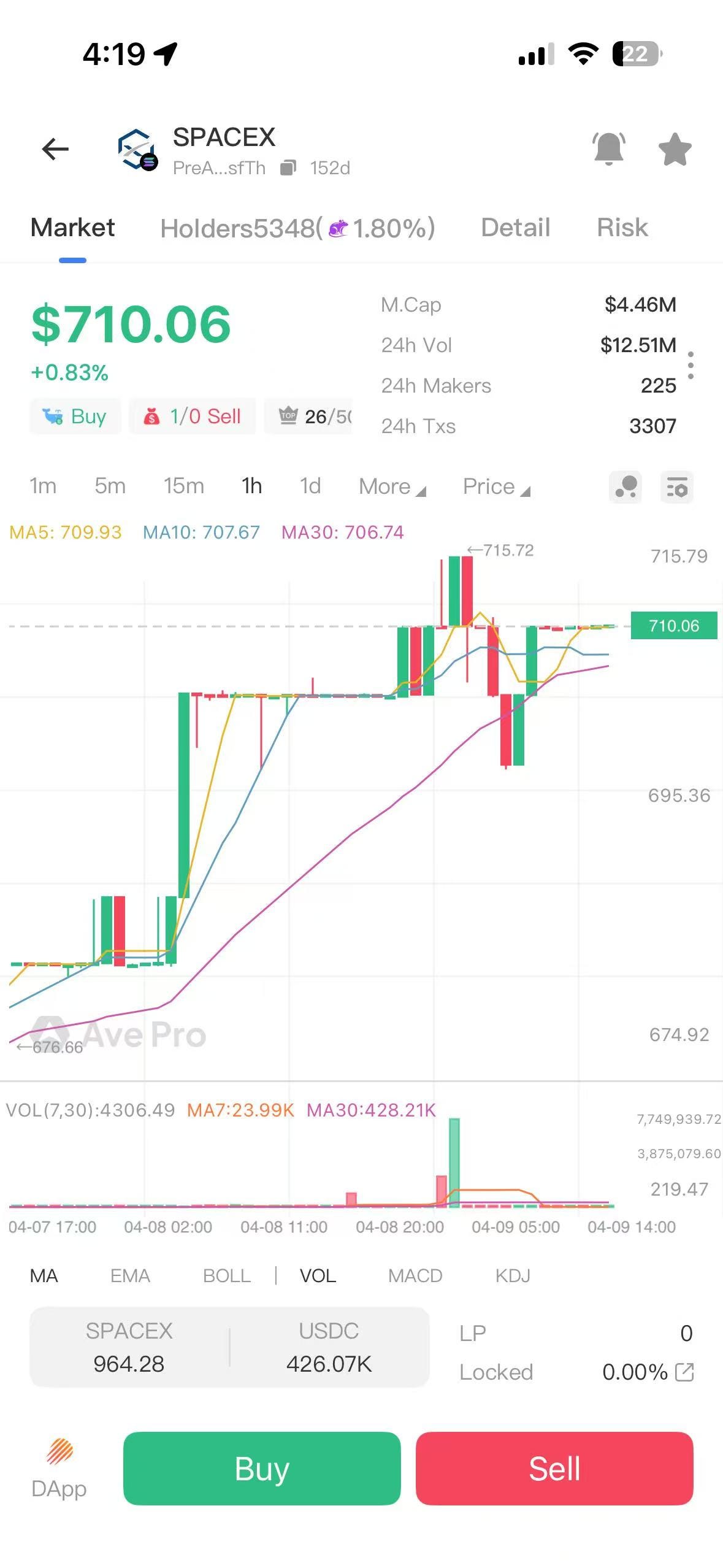 How to Buy SpaceX Before the IPO — And Why On-Chain Pre-IPO Stocks Are a Structural Breakthrough
