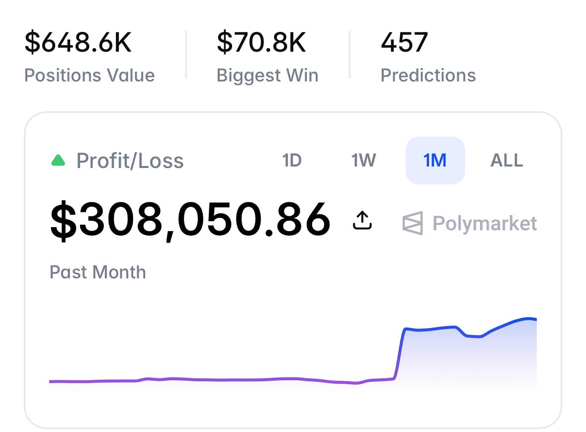 I Turned $1 Into $308,050 on Polymarket – Here’s the Real Story (No Fake Guru BS)