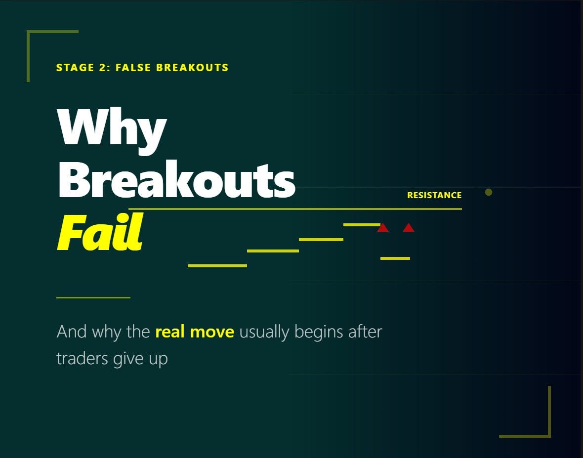 Why Breakouts Fail