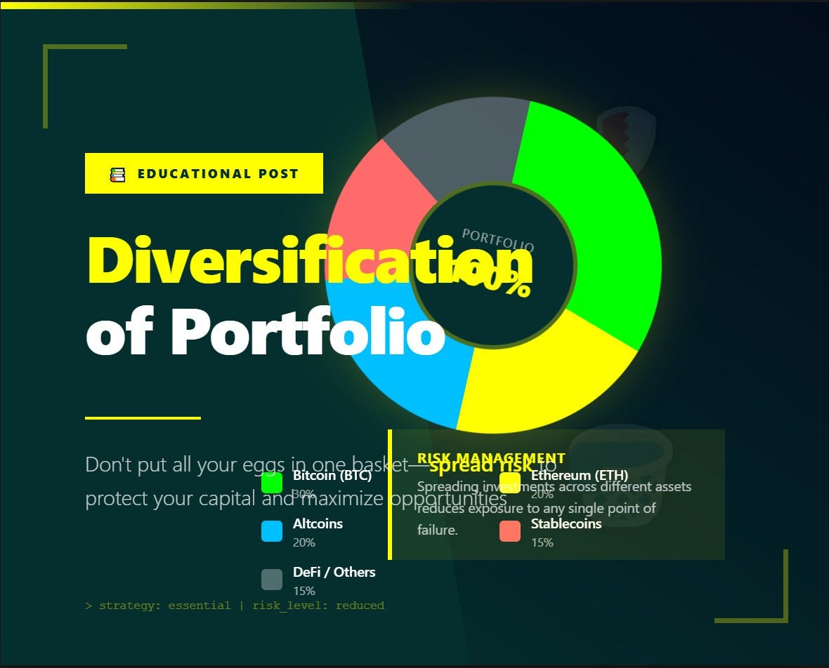 Diversification of Portfolio