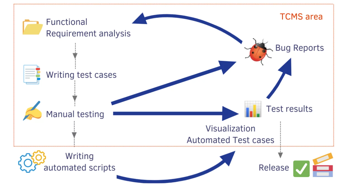 The Cost of Brittle Code: Architecting Resilient E2E Test Automation for Enterprise Systems