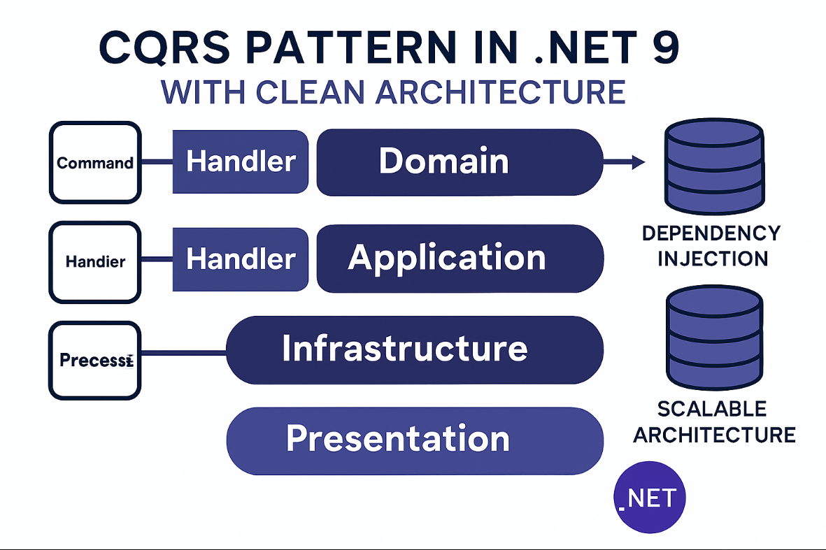 CQRS Doesn’t Have To Be Complicated | Clean Architecture, .NET 9