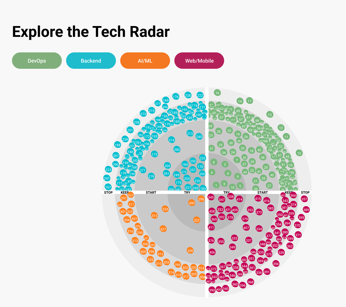 Israeli Tech Radar 2026-27: Engineering in the Age of Agents
