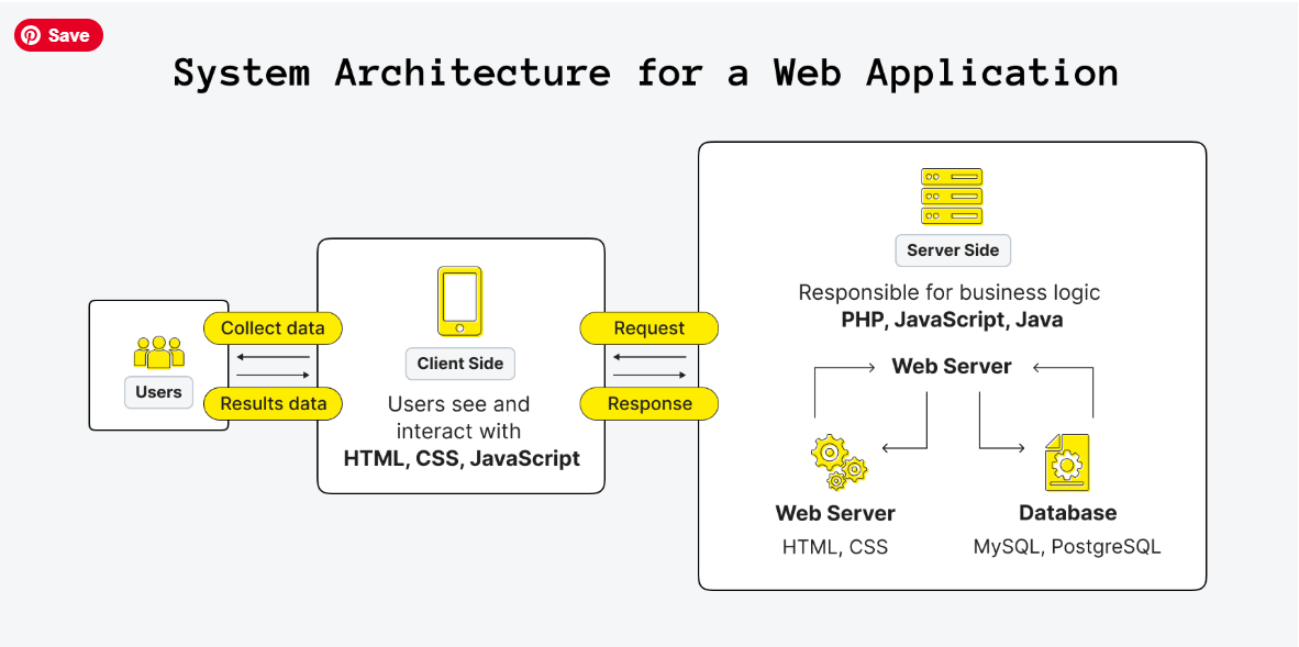 CROSS-SITE SCRIPTING A HACKERS GUIDE