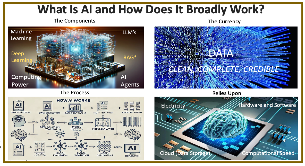 Applying AI to Successfully Assist in Digitizing the Healthcare Experience