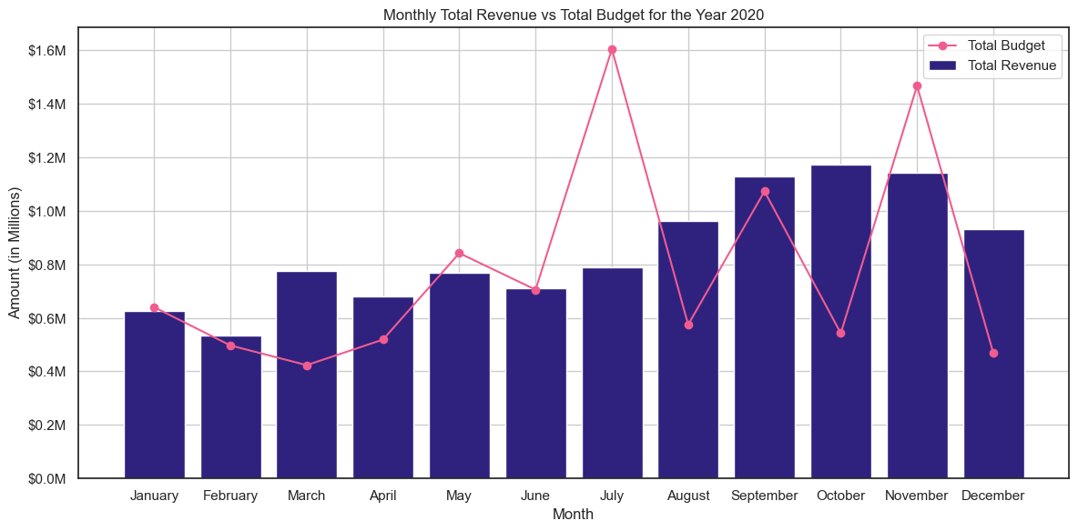 Exploratory Data Analysis Using Python