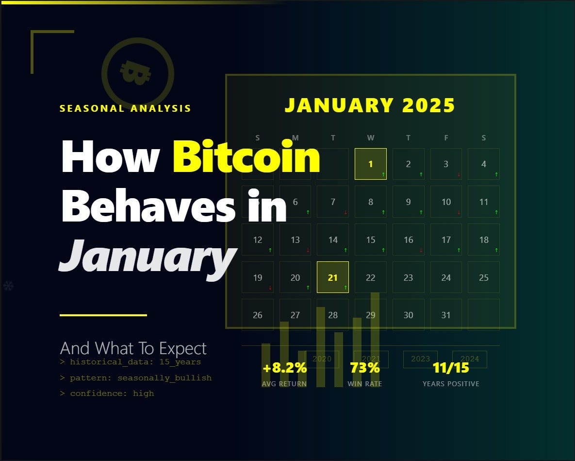 How Bitcoin Behaves in January