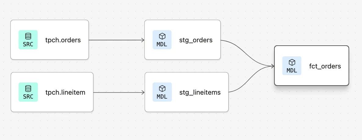 Why I Stopped Writing Raw SQL and Started Thinking in Layers