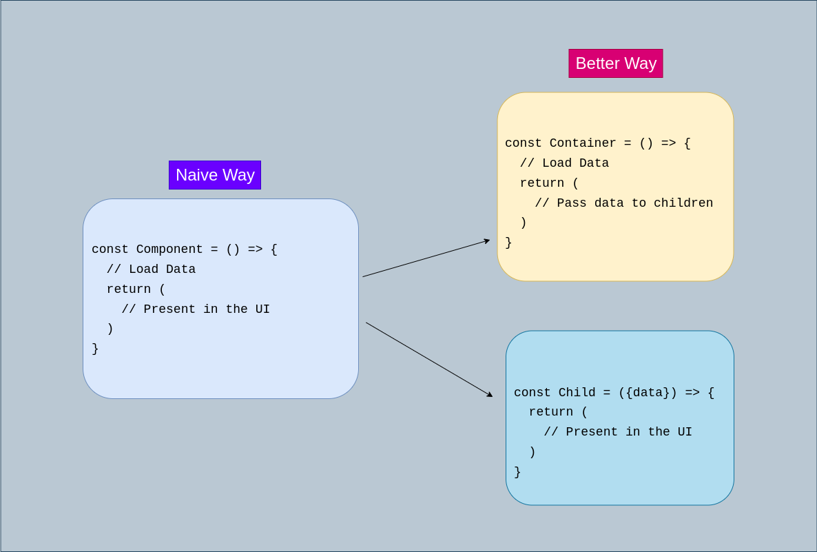 Create Container Component