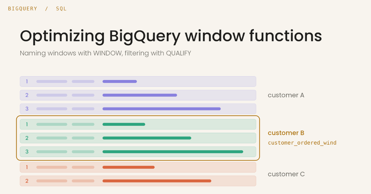 Optimizing BigQuery Window Functions