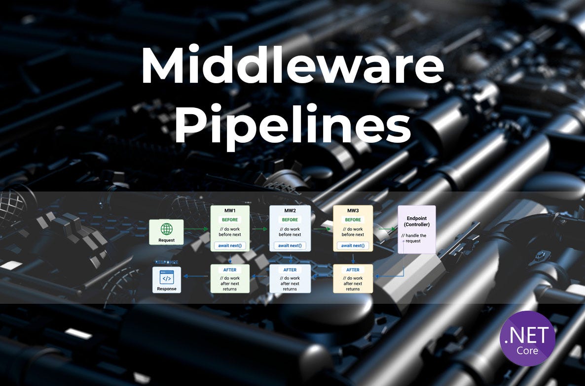 The Middleware Pipeline Is Not Magic