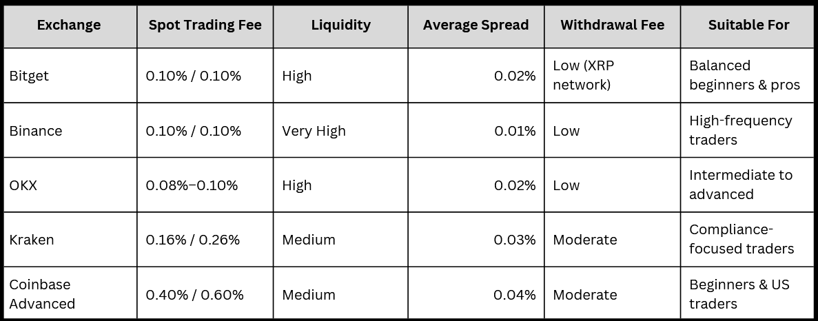 How to Track XRP/USDT Prices and Arbitrage Opportunities (2026 Guide)