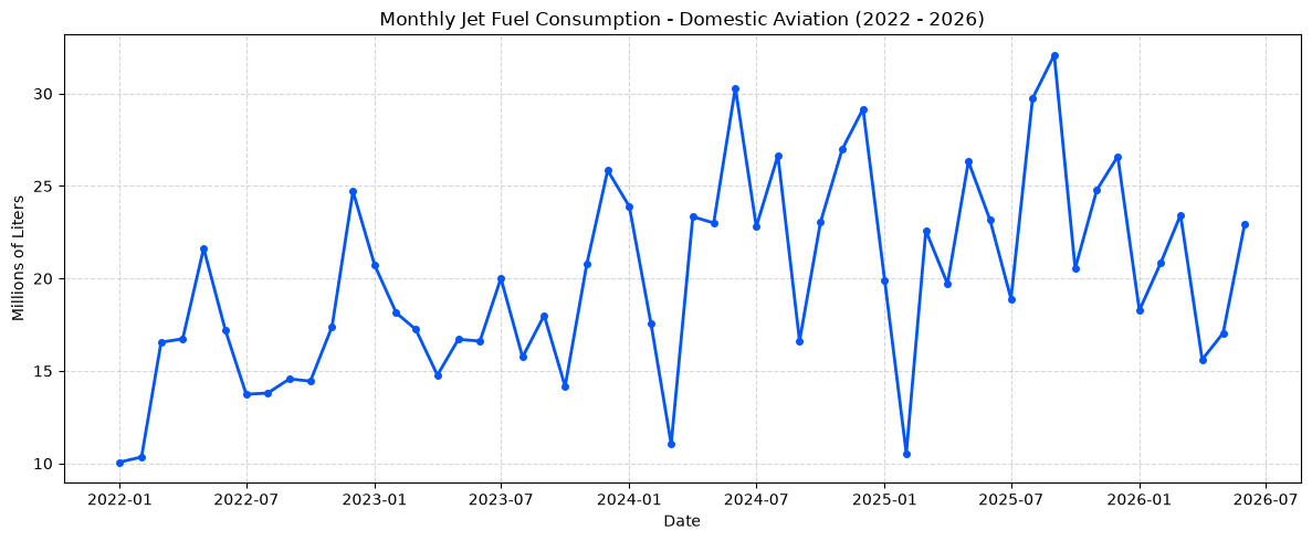 Building an End-to-End Aviation ML System: EDA (Part 2)