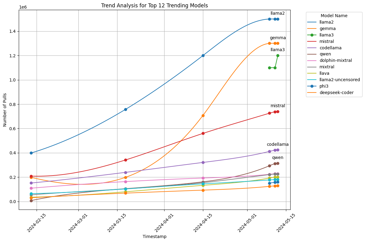 Ollama: The landscape for a powerful Opensource LLMs