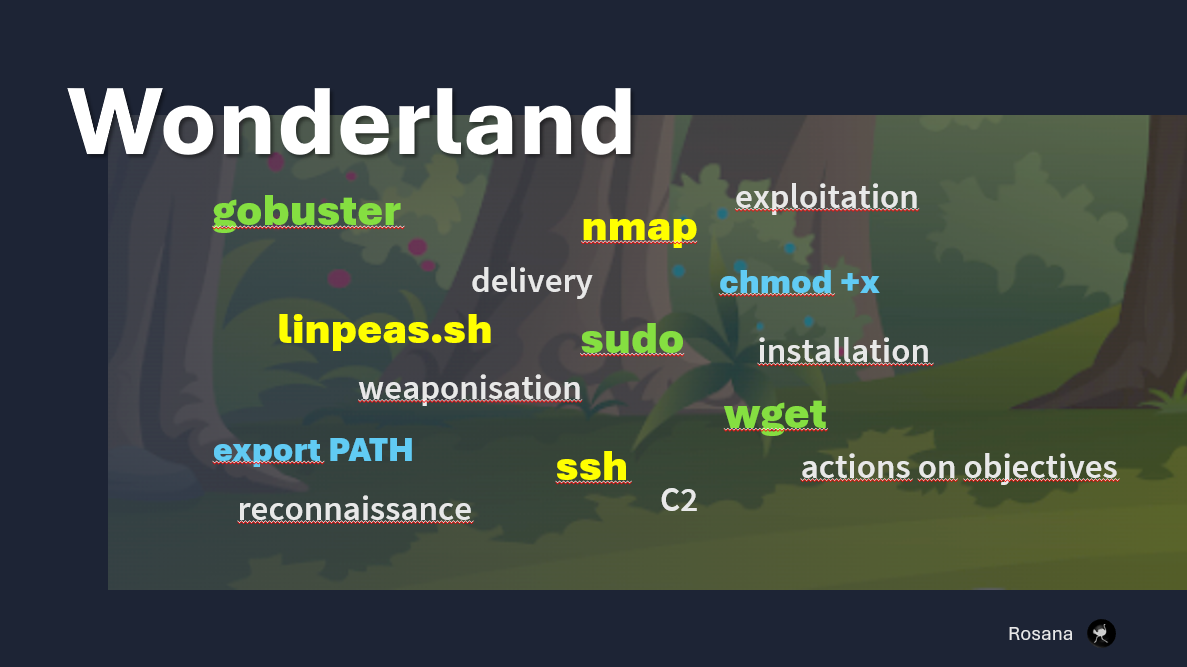 TryHackMe Walkthrough: Wonderland
