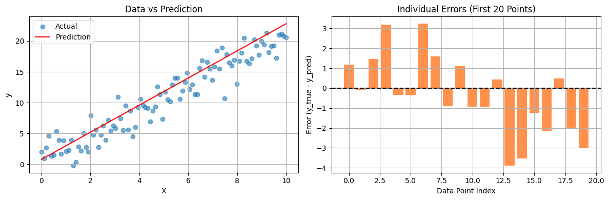 L1 vs L2 Loss: The Battle of the Errors