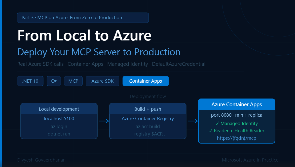 From Local to Azure: Deploy Your MCP Server to Production