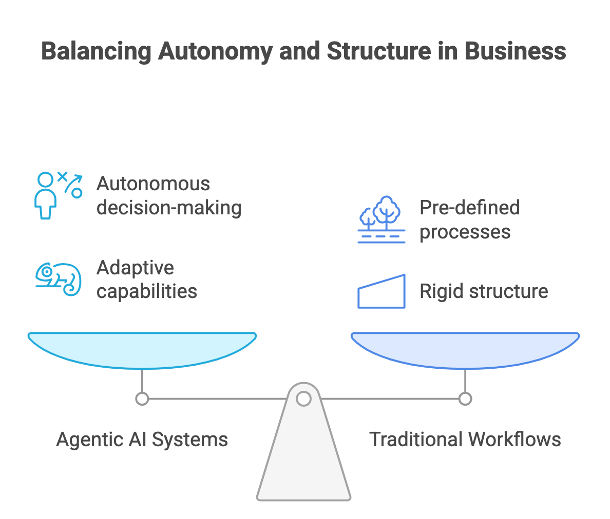 AI Agents vs. Traditional Automation