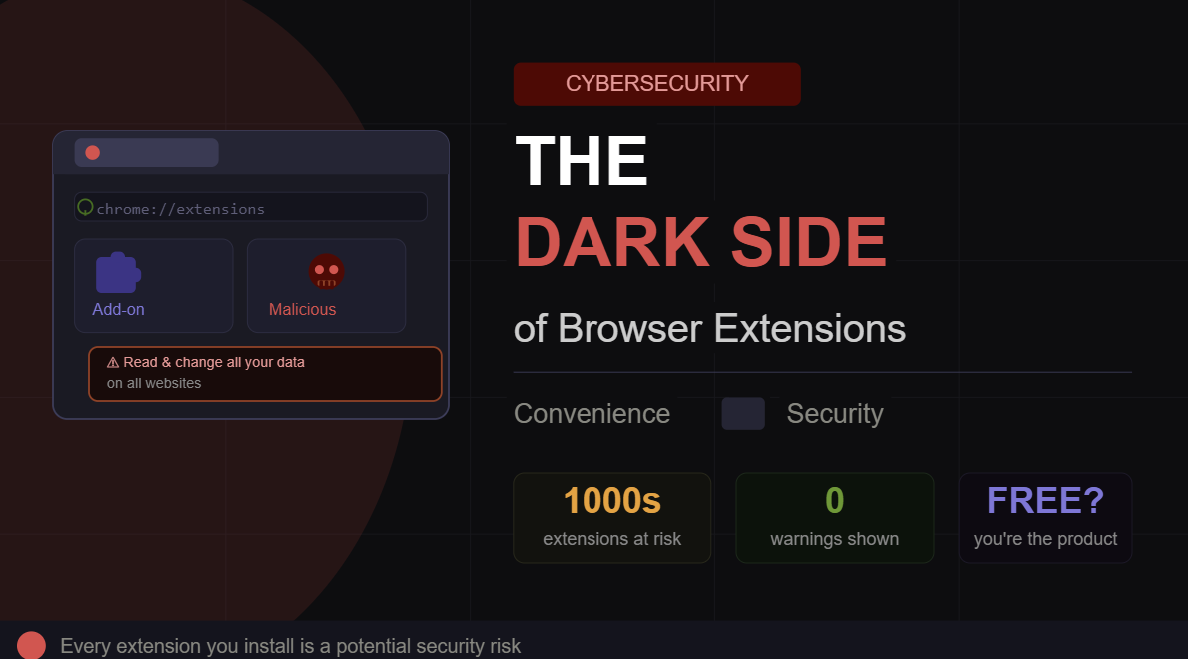 The Dark Side of Browser Extensions: Convenience vs. Security