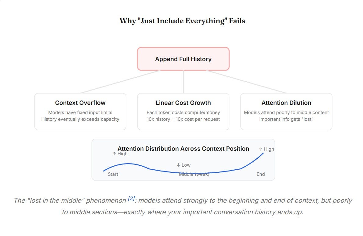 How Memory Works in AI Agents: A Conceptual Deep Dive