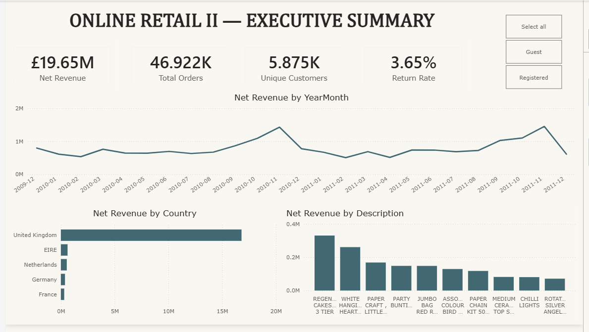 How I Found a £3.7M Re-engagement Opportunity Hidden in 1 Million Retail Transactions