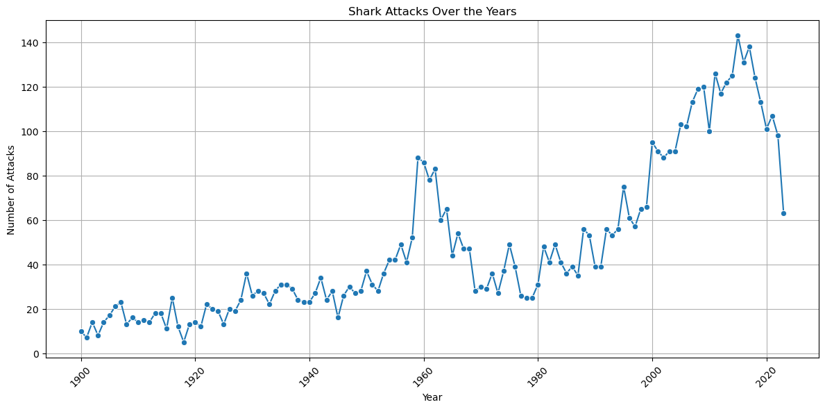 The Hidden Stories Beneath the Waves: Analyzing Global Shark Attacks