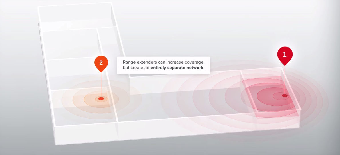 How do wireless range extenders work?