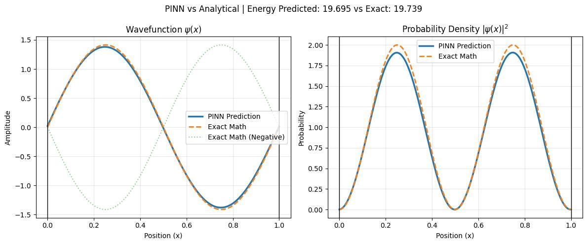 Solving the Schrödinger Equation with PyTorch: A Guide to Quantum PINNs