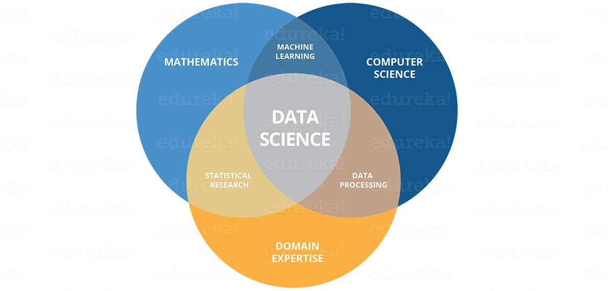 machine learning data science course