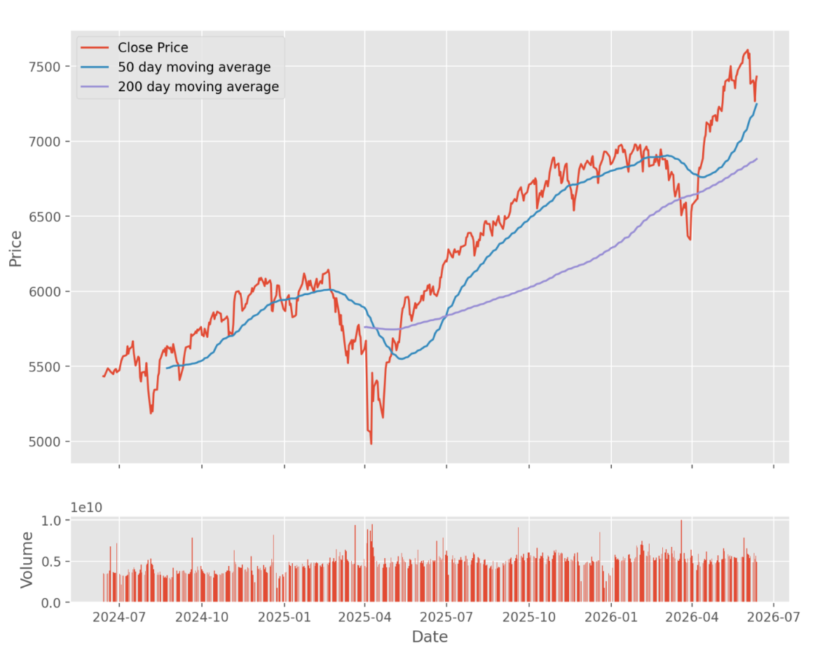 MLOps Systems: Feature Engineering: Moving Averages for Noise-Resilient Trend Signals in Python