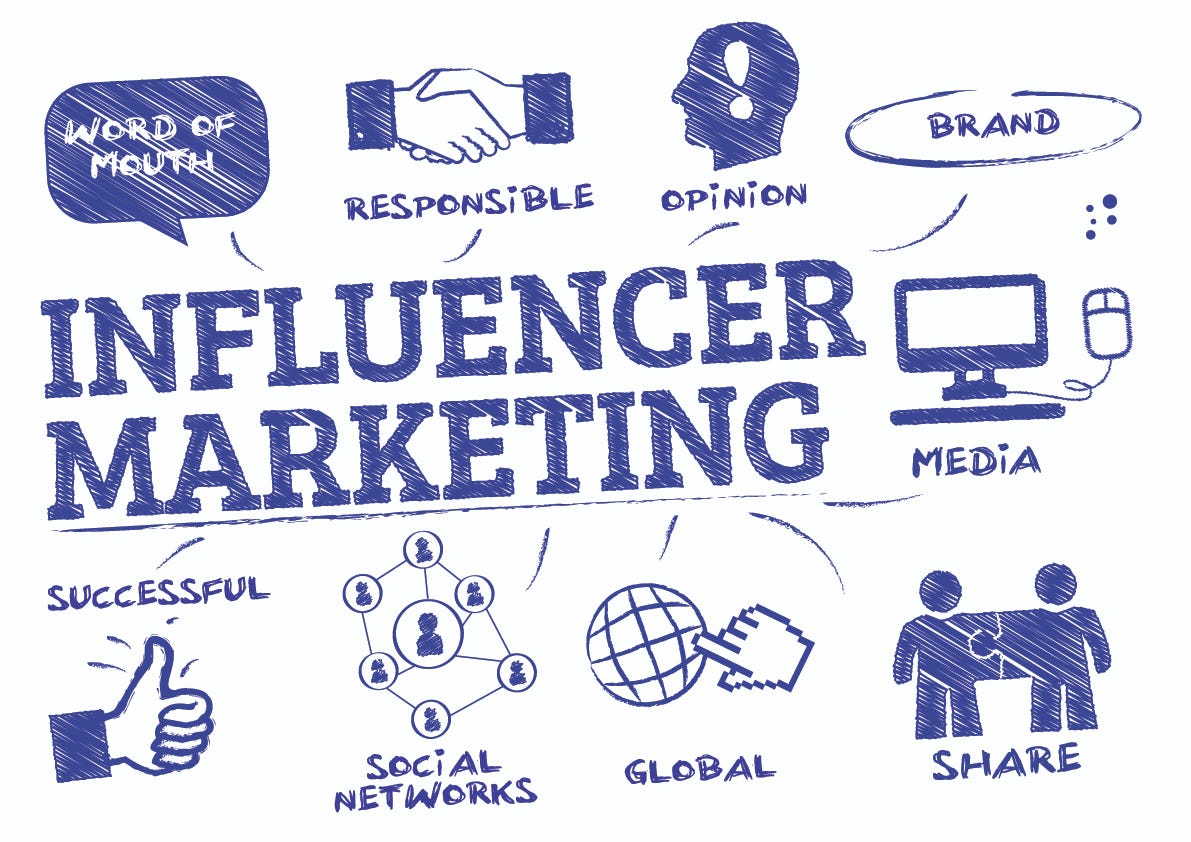 How to Leverage Influencer Marketing for Funnel Impact in 2023