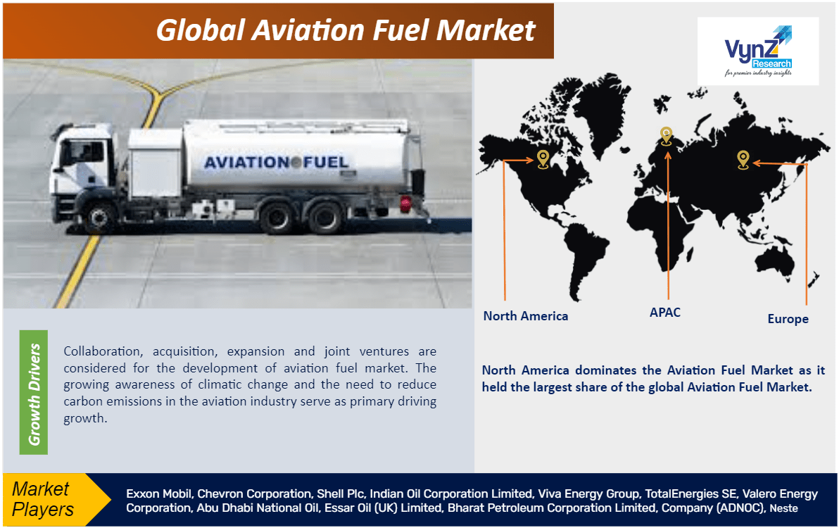 Global Aviation Fuel Market Research Report Analysis and Forecast by 2