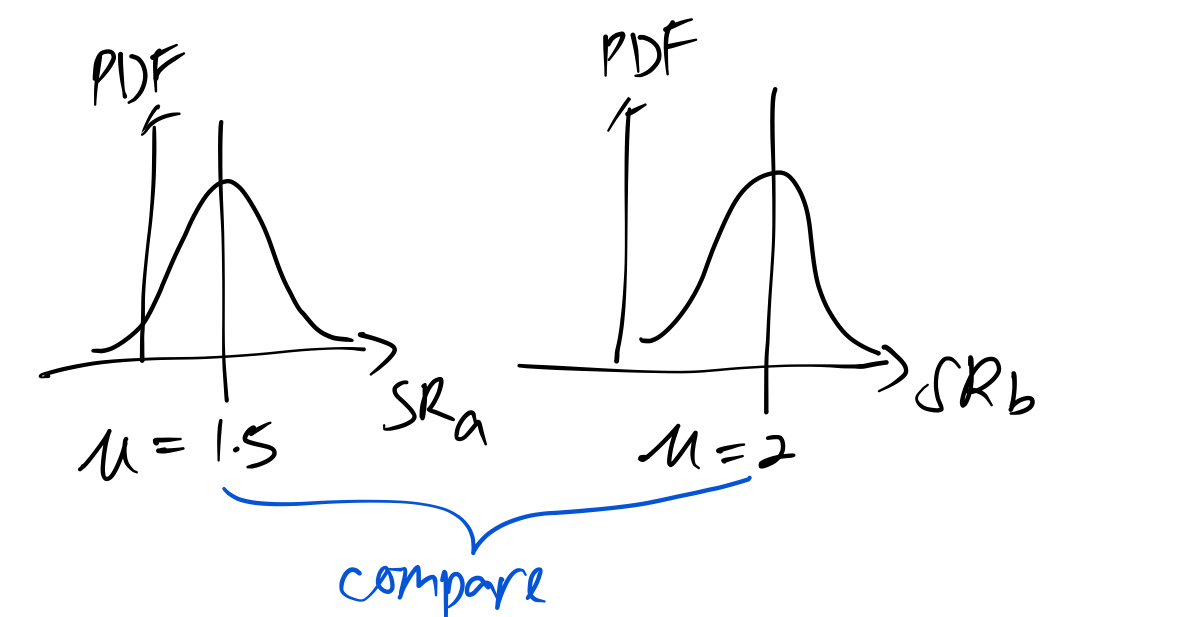 Comparing Portfolio Sharpe Ratios