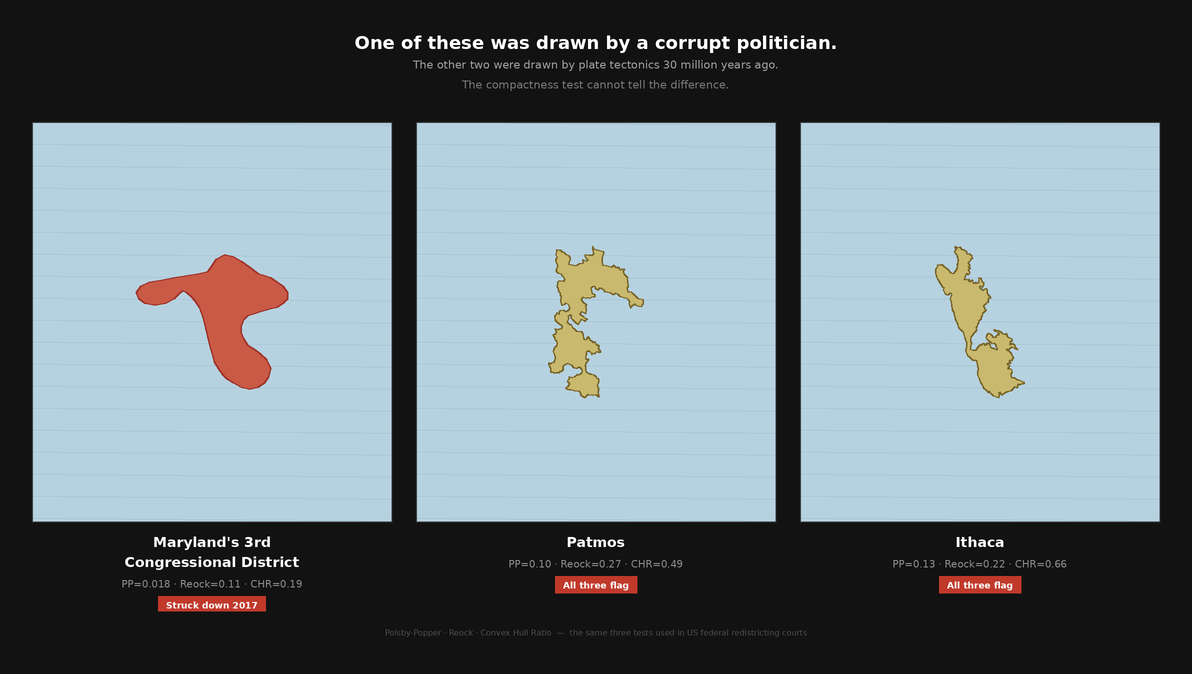 The Gerrymander Archipelago