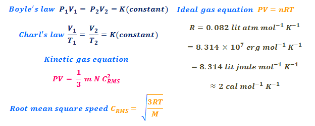What are the gas laws and their formulas?