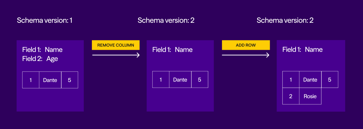 Instant Schema Changes in Airtable’s New Database