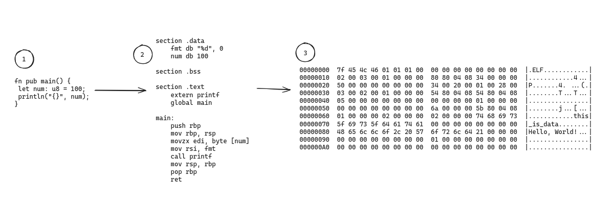 Everything Is Open Source If You Know Assembly, But How?