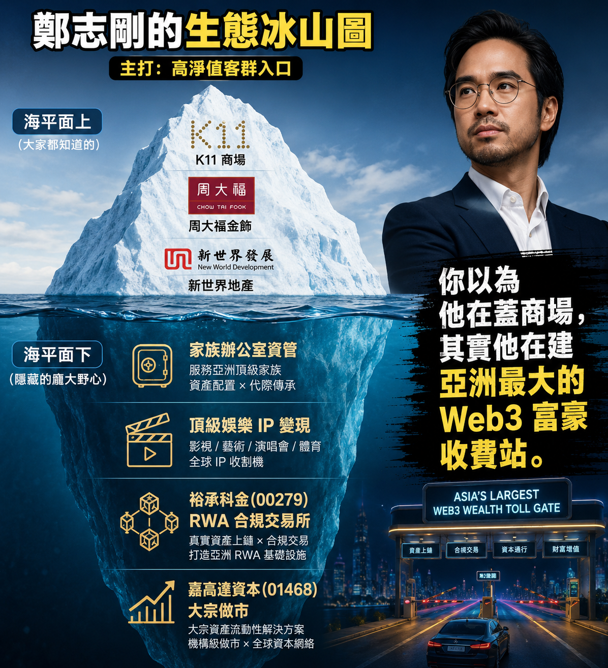 【資本拆解】鄭志剛的萬億終局：嘉高達(01468)入主裕承科金(00279)背後的「視頻 RWA」金融核爆