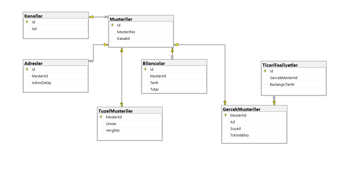 OVERDESIGN NEDİR?