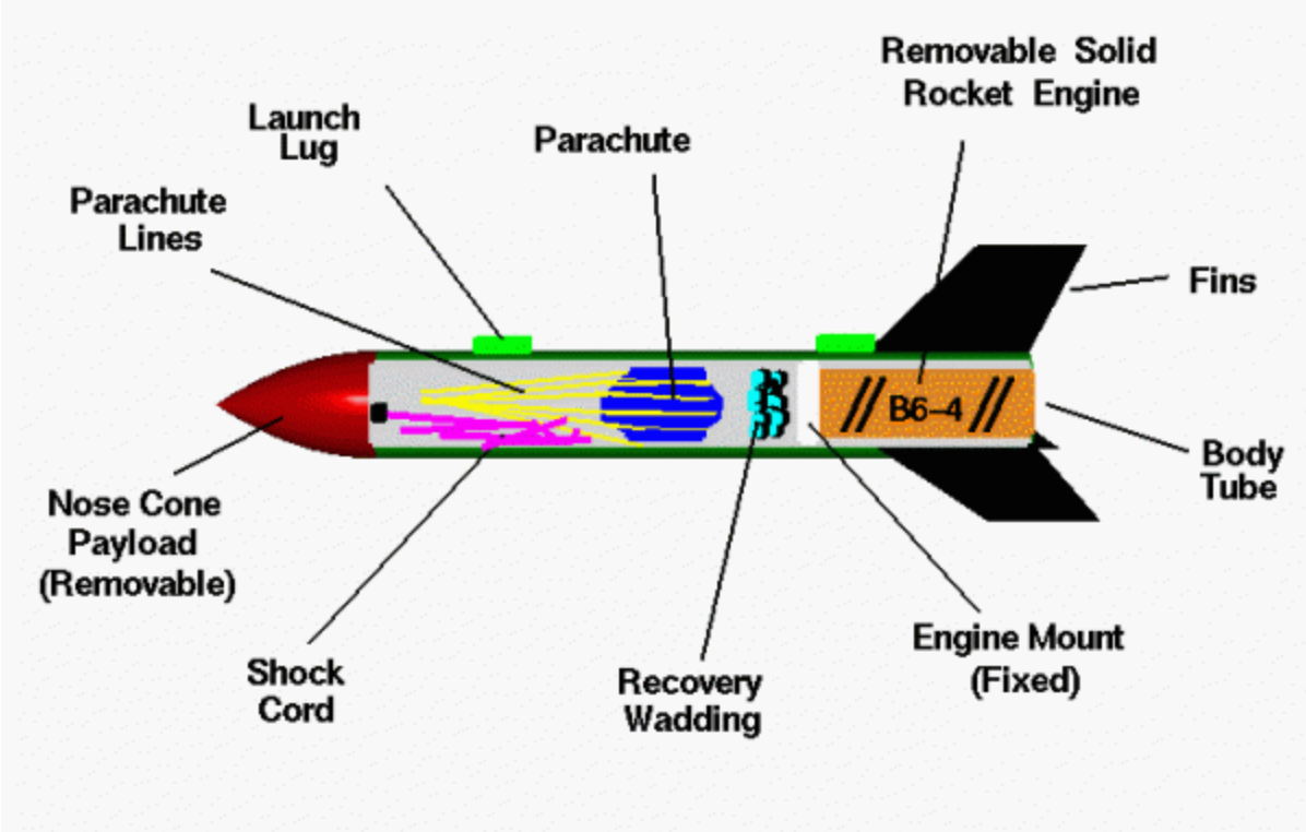 Rocket Halfway Built: Approaching Crunch Time