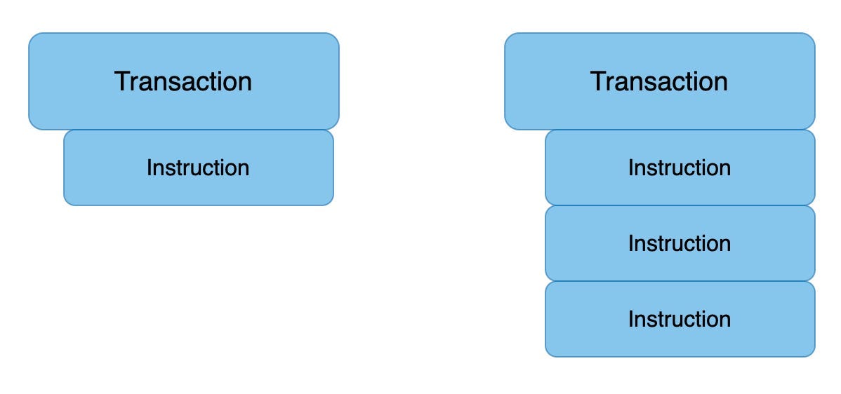 Understanding Solana — Part 5: Transaction, Serialization, Signatures, Fees, and Runtime Execution