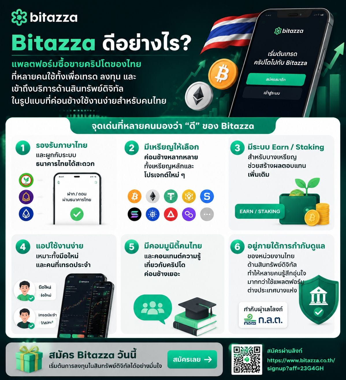 สมัคร #Bitazza ดีอย่างไร?