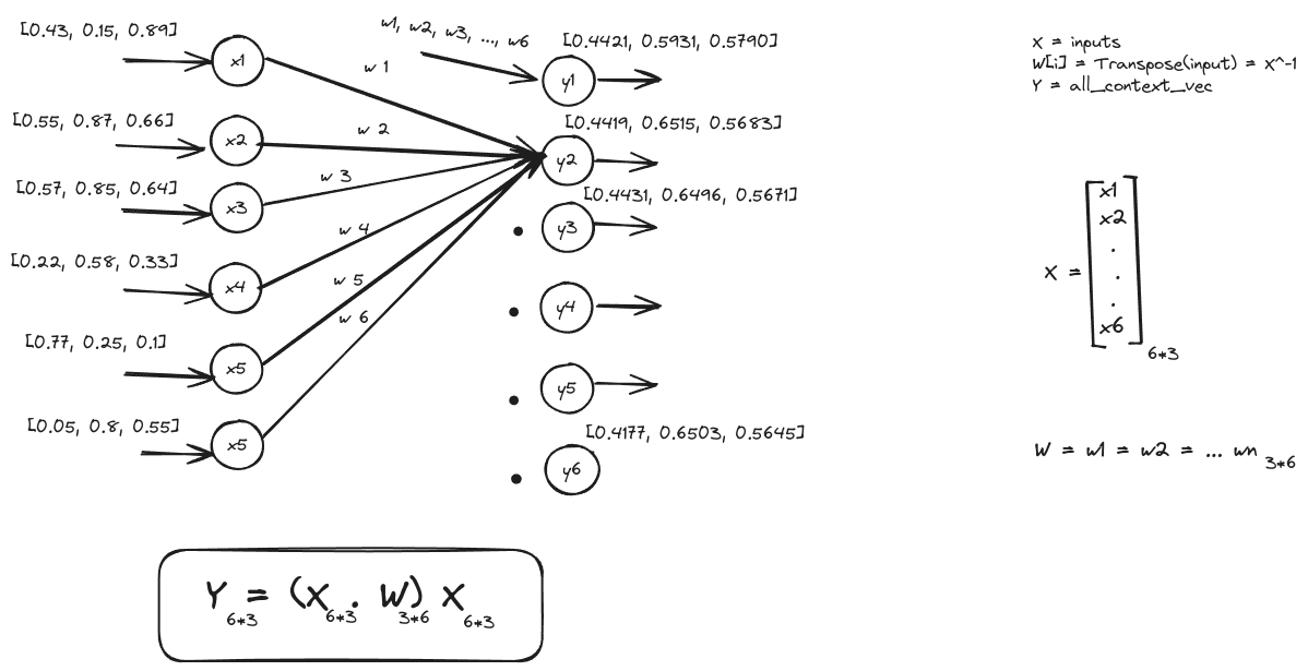 Details Attention Mechanism for LLM’s