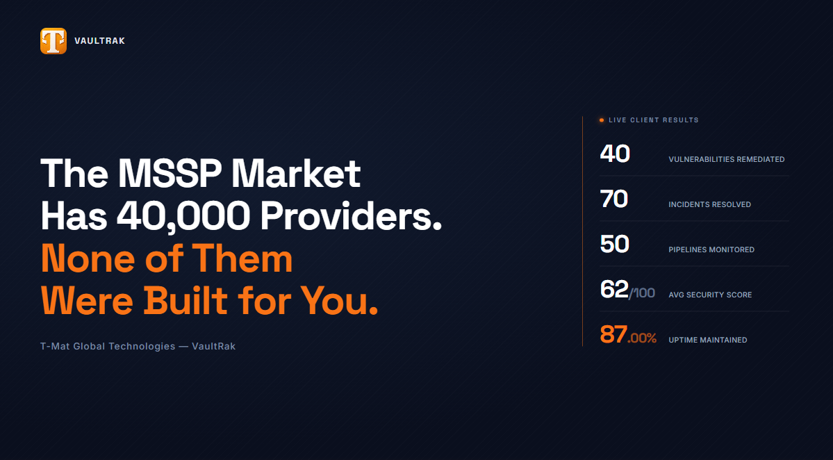 The MSSP Market Has 40,000 Providers. Here Is Why Almost None of Them Are Built for Your Startup.