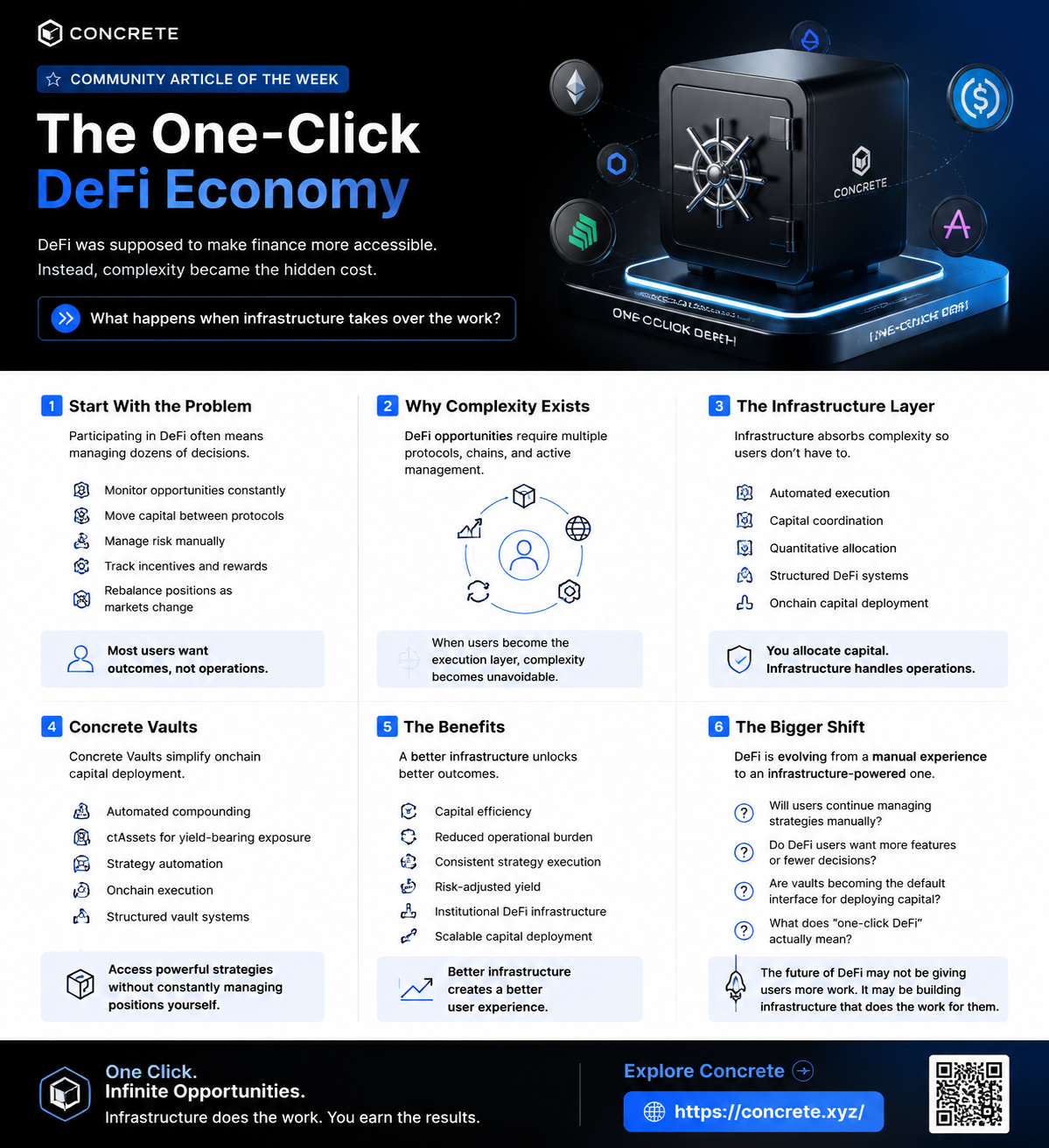  Community Article of the Week: The One-Click DeFi Economy