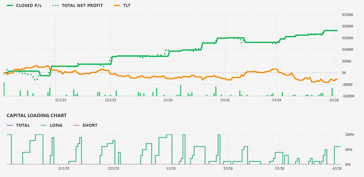 How to Trade During War and Market Downturns: Smart Hedging AI Agents With Up to +143% Return and…