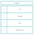 Коллекции (ArrayList , HashSet , HashMap)